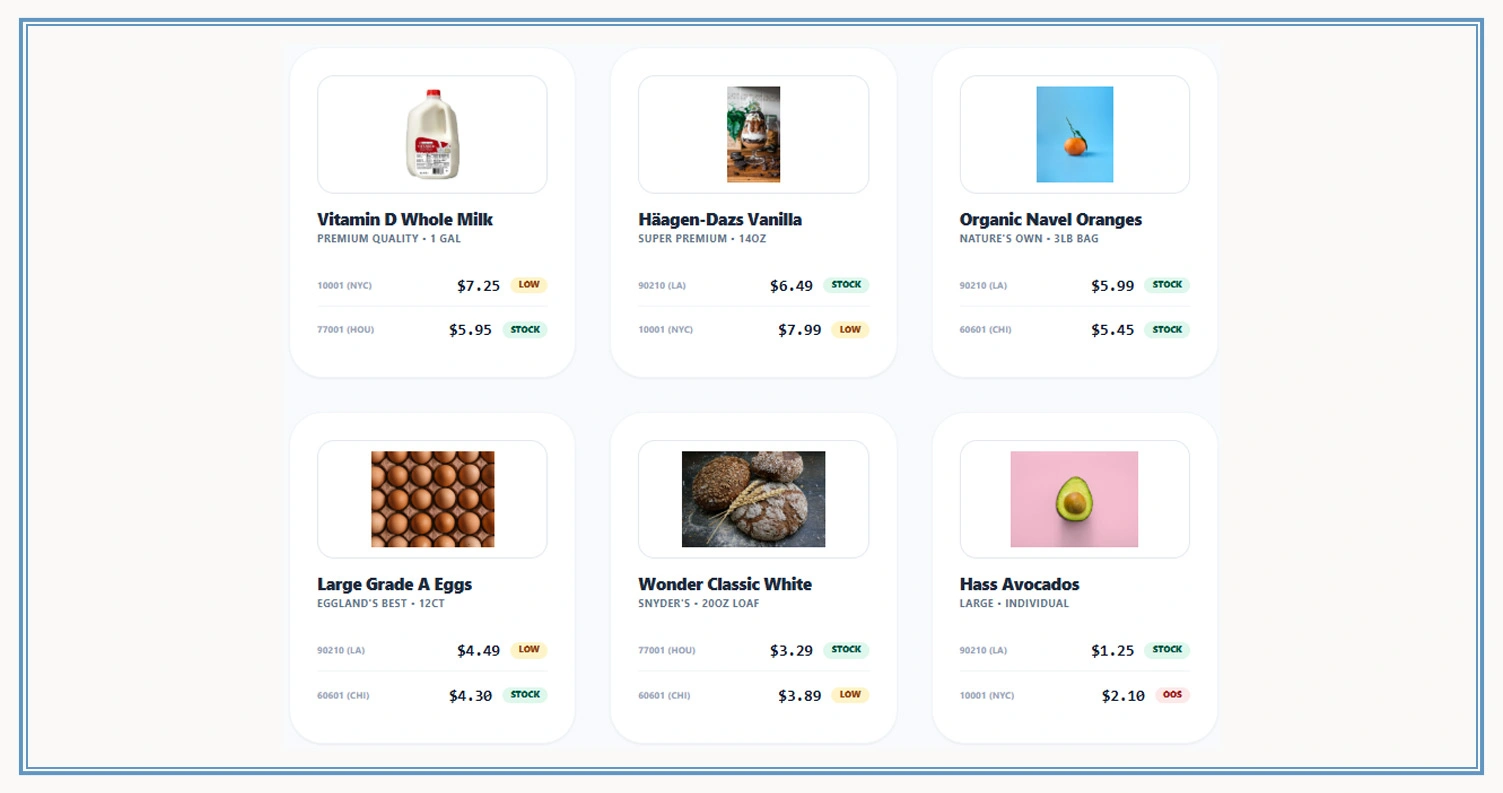 Regional Grocery Pricing Differences and Market Variation Factors