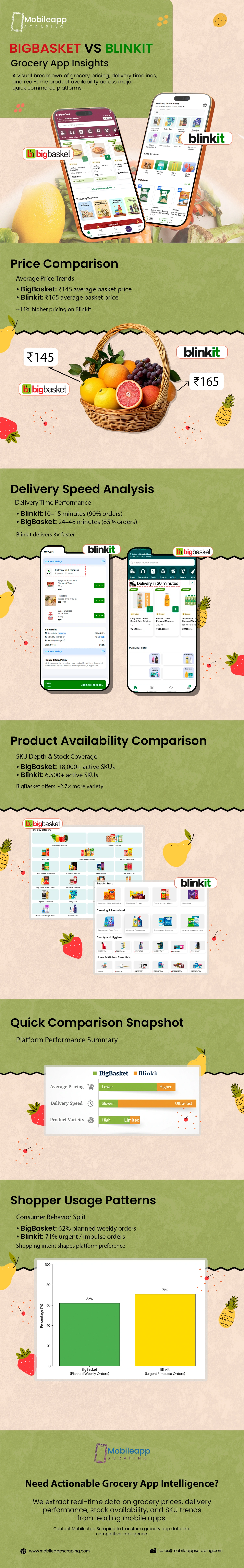 dashboards/Infographics