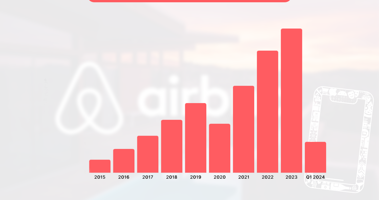 Why-Scrape-Airbnb-Data Why-Scrape-Airbnb-Data