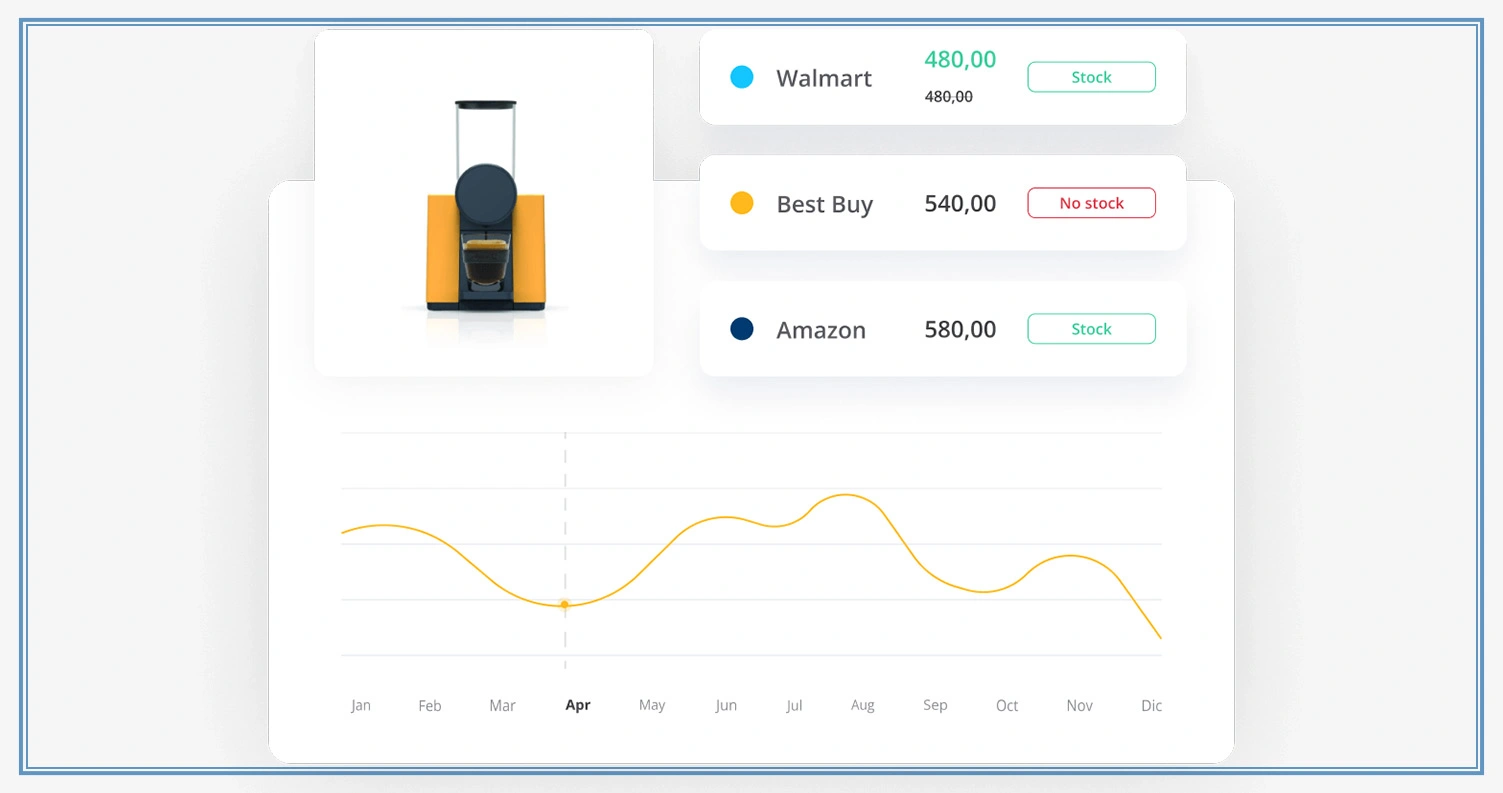 Detecting Untapped Pricing Opportunities Using Structured Market Intelligence