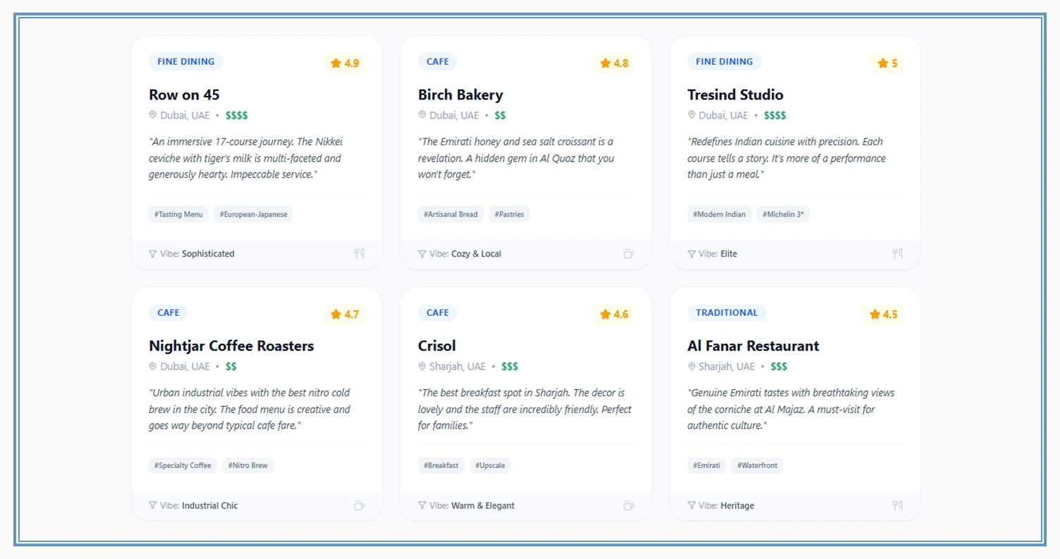 Customer Sentiment Patterns Across Digital Platforms
