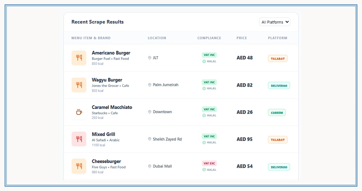 Real Time Intelligence Enhancing Business Decisions