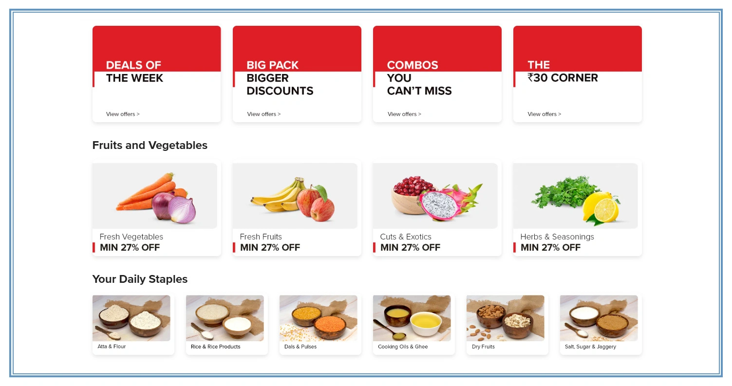 Compare Promotional Activity Across Changing Market Conditions