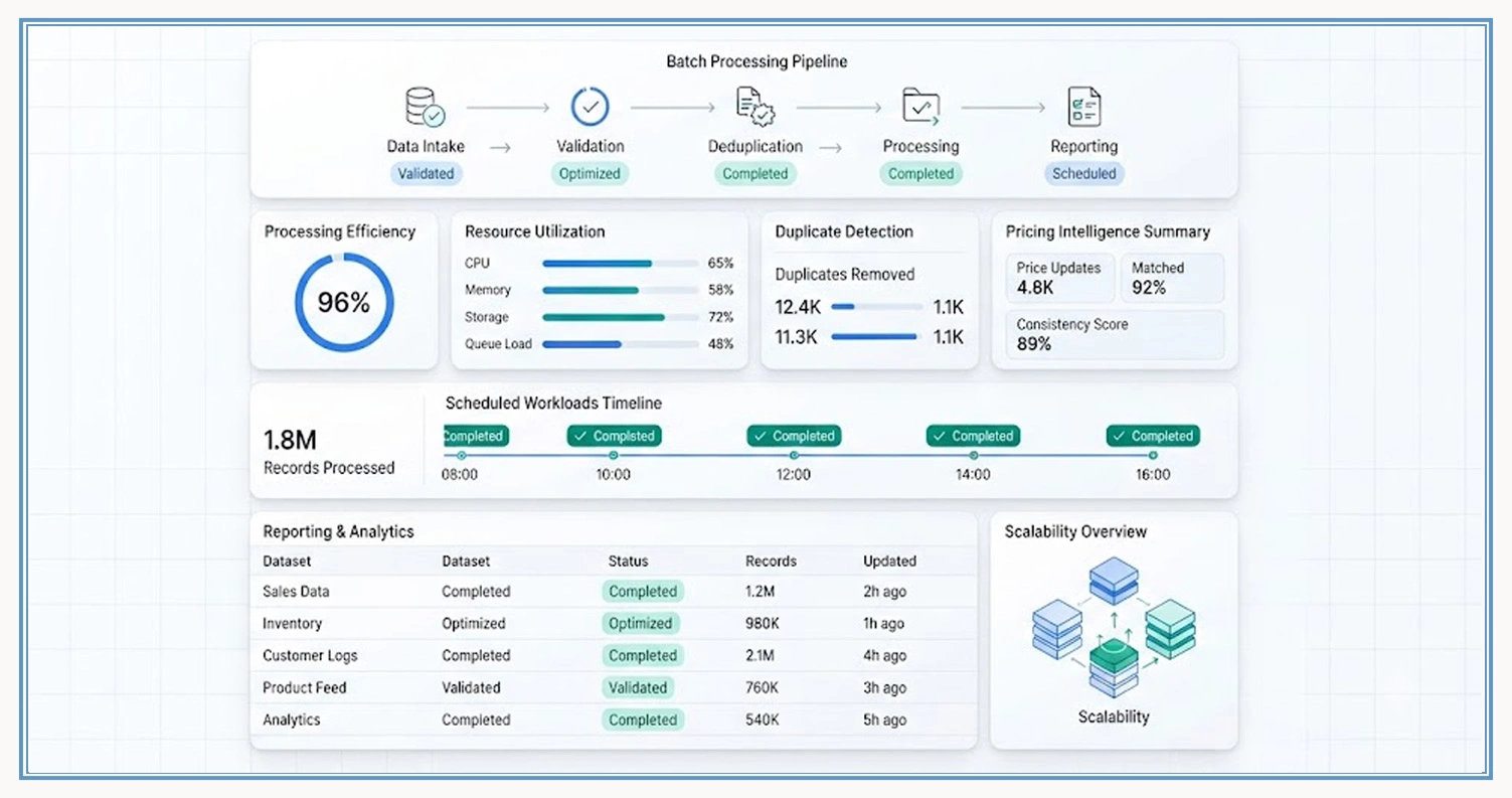 Structured Operational Strategies Supporting Consistent Enterprise Data Performance