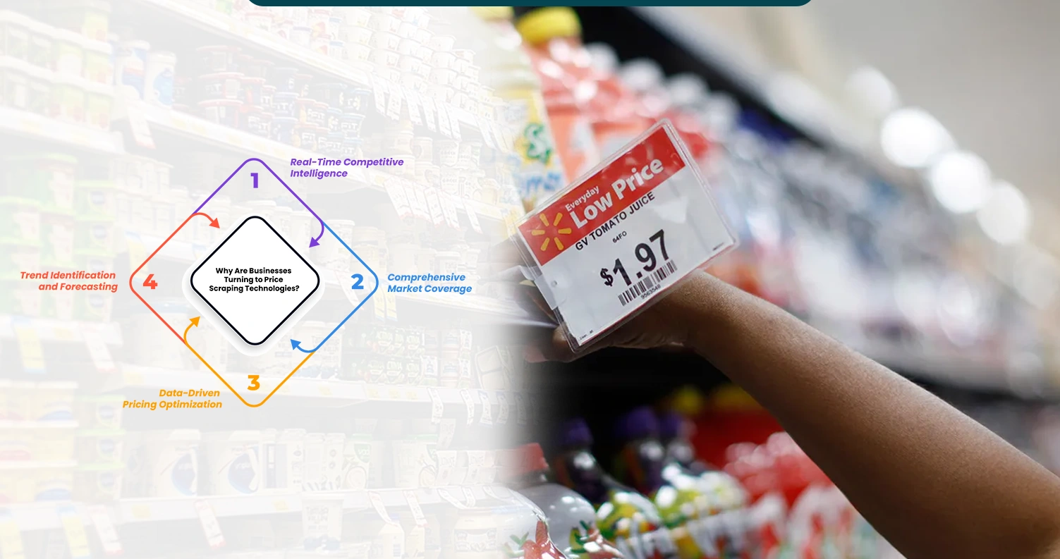 Why-Are-Businesses-Turning-to-Price-Scraping-Technologies Why-Are-Businesses-Turning-to-Price-Scraping-Technologies