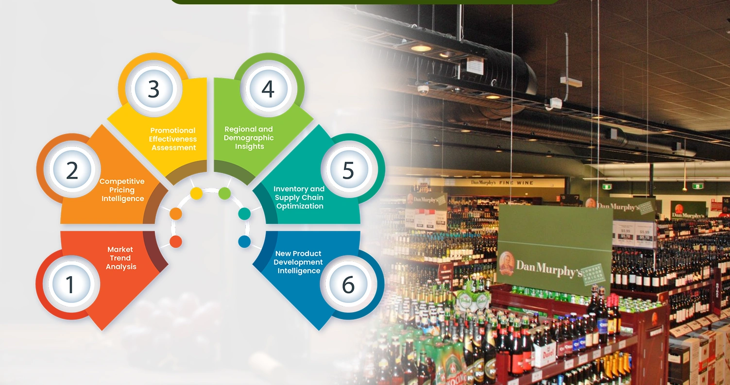 Strategic-Applications-for-Business-Intelligence Strategic-Applications-for-Business-Intelligence