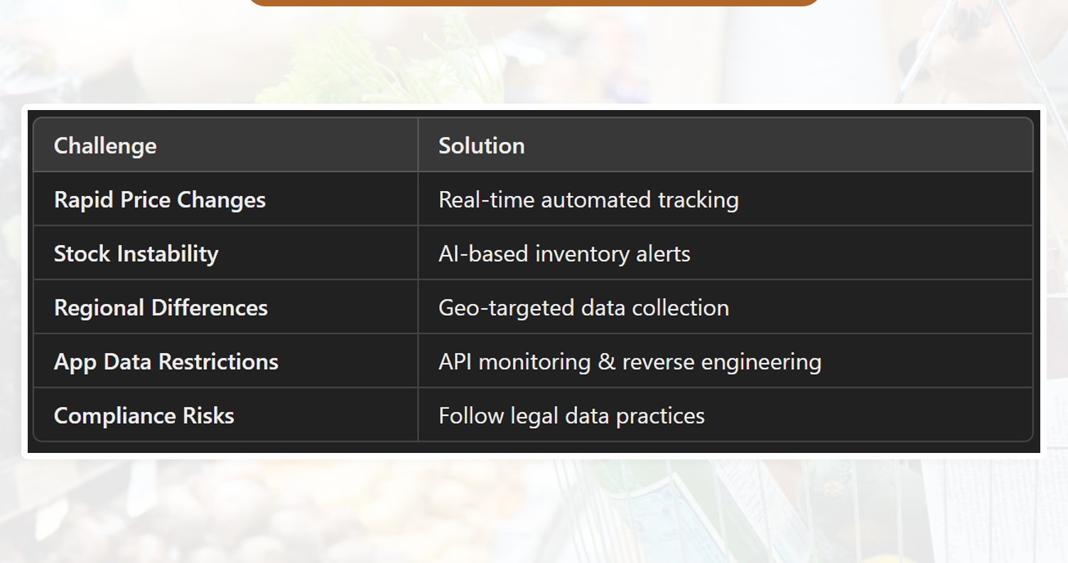 Challenges-in-Tracking-Quick-Commerce-Trends-&-Solutions Challenges-in-Tracking-Quick-Commerce-Trends-&-Solutions