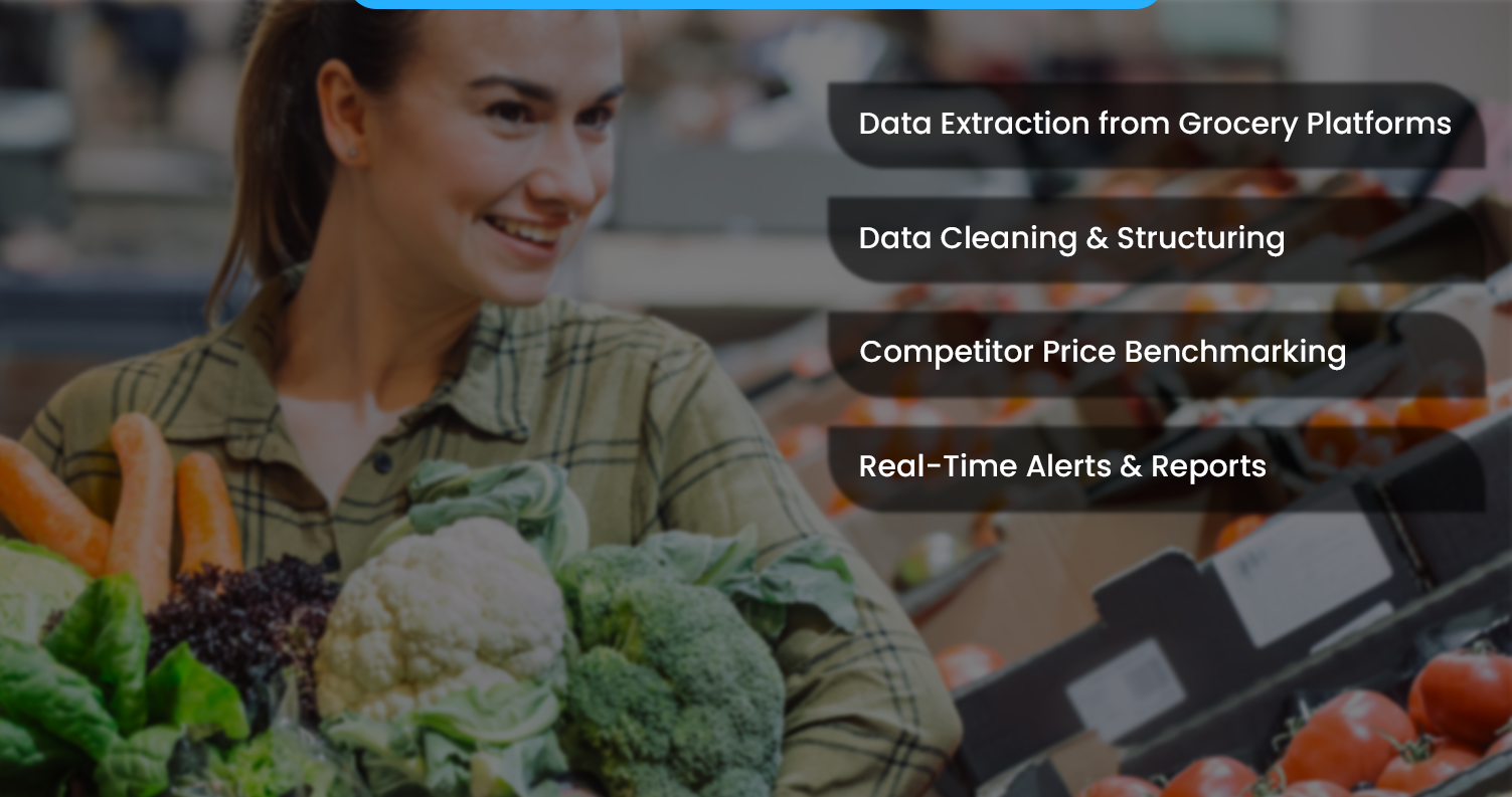 How-E-Commerce-Grocery-Data-Scraping-Works How-E-Commerce-Grocery-Data-Scraping-Works