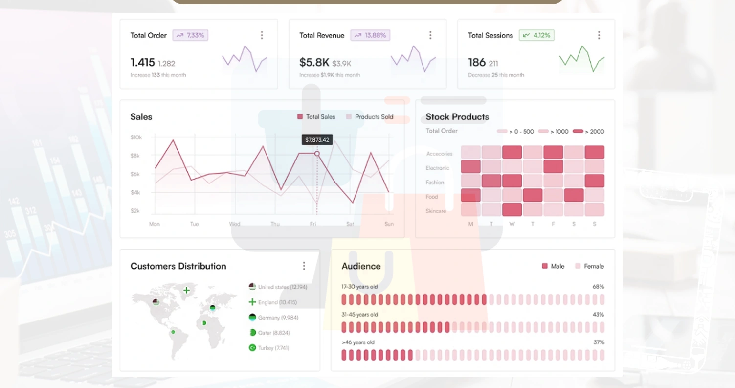 Key-Insights-from-E-Commerce-Product-Data-Scrape Key-Insights-from-E-Commerce-Product-Data-Scrape