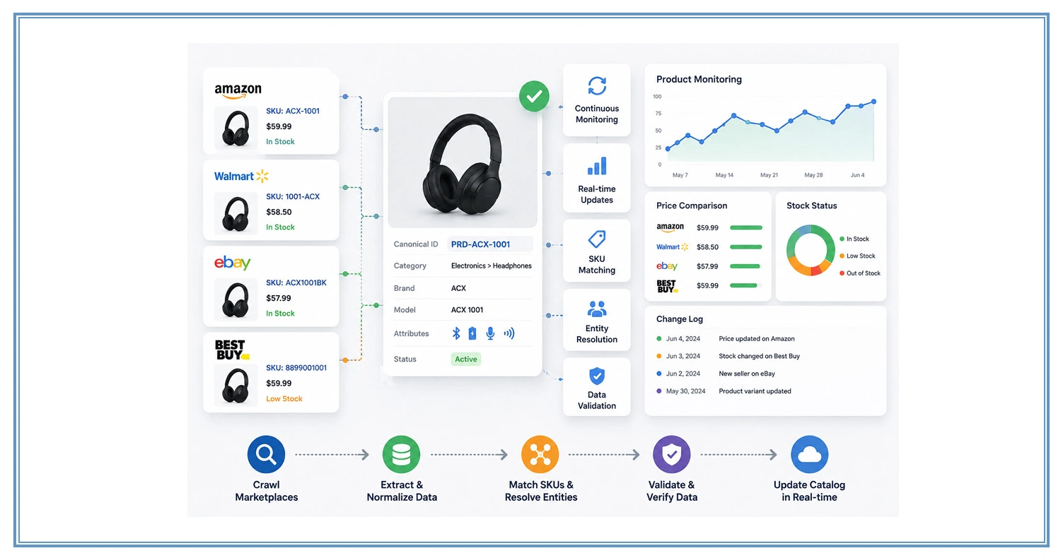 Enhancing Product Recognition Through Intelligent Data Validation