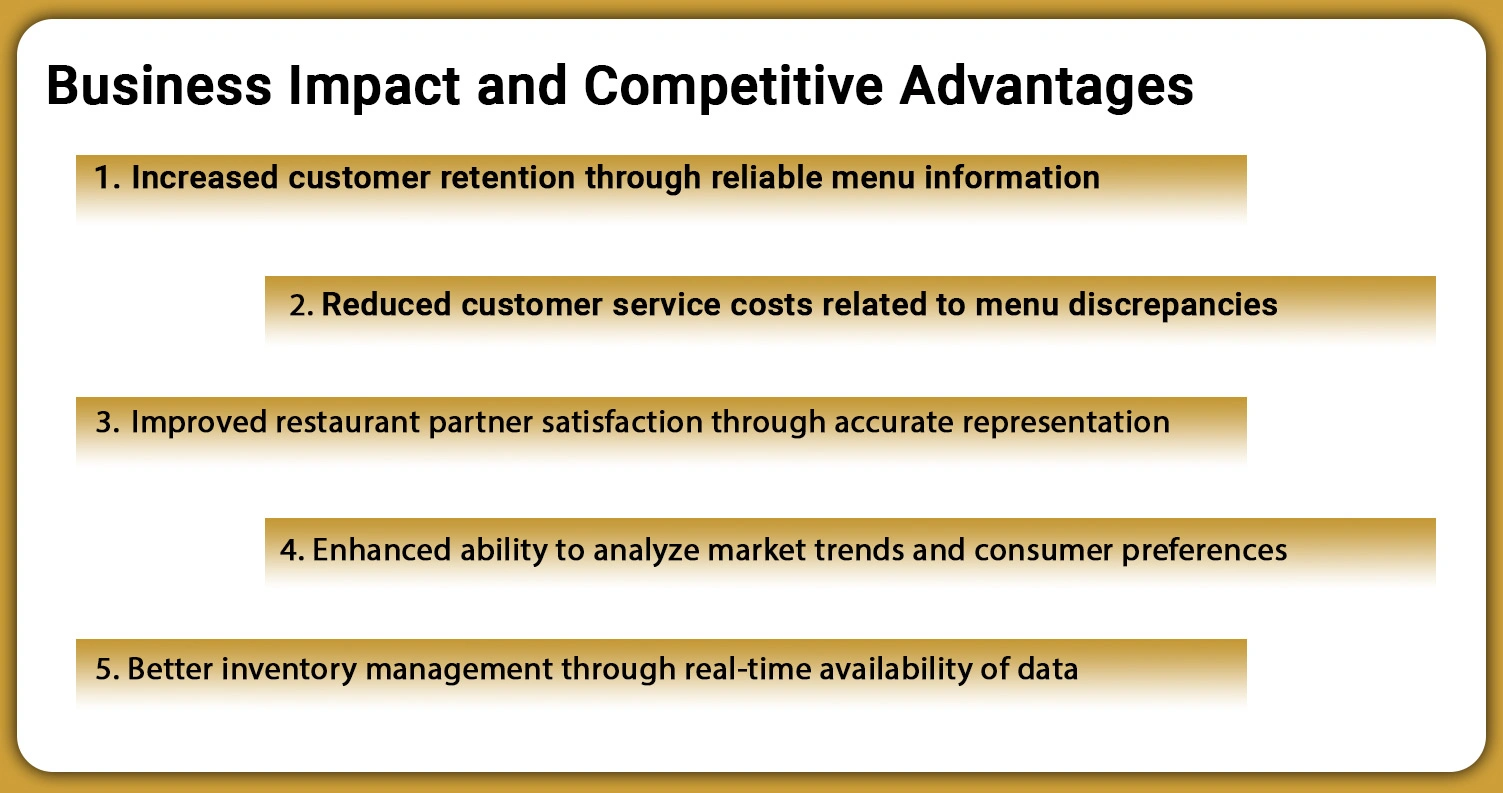 Business-Impact-and-Competitive-Advantages Business-Impact-and-Competitive-Advantages