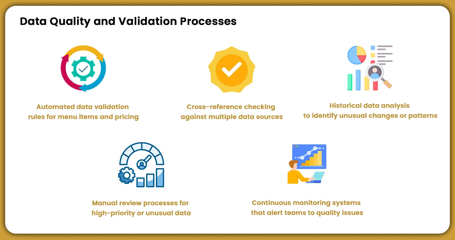 Data-Quality-and-Validation-Processes Data-Quality-and-Validation-Processes