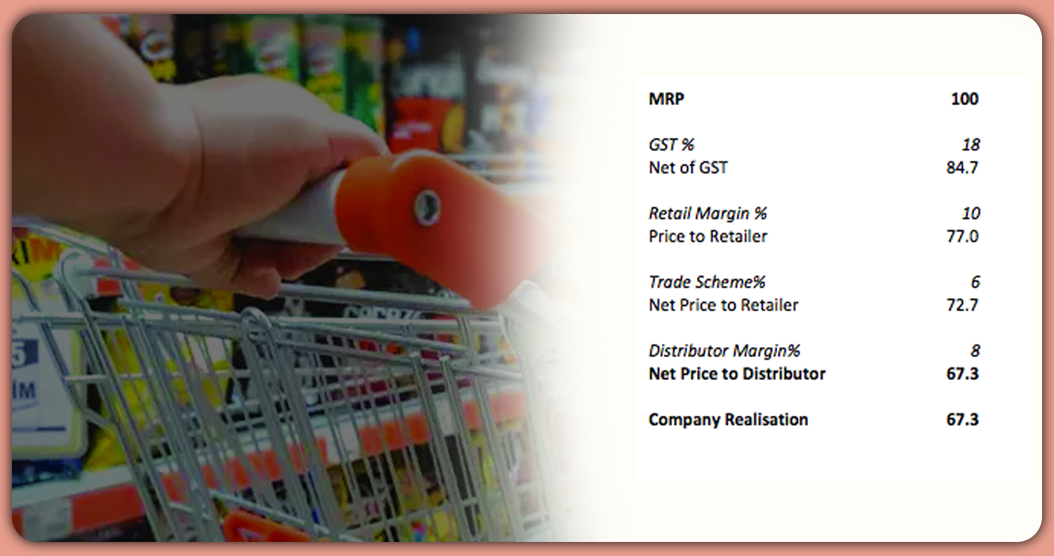 Why-FMCG-Brands-Must-Embrace-Data-Driven-Decisions Why-FMCG-Brands-Must-Embrace-Data-Driven-Decisions