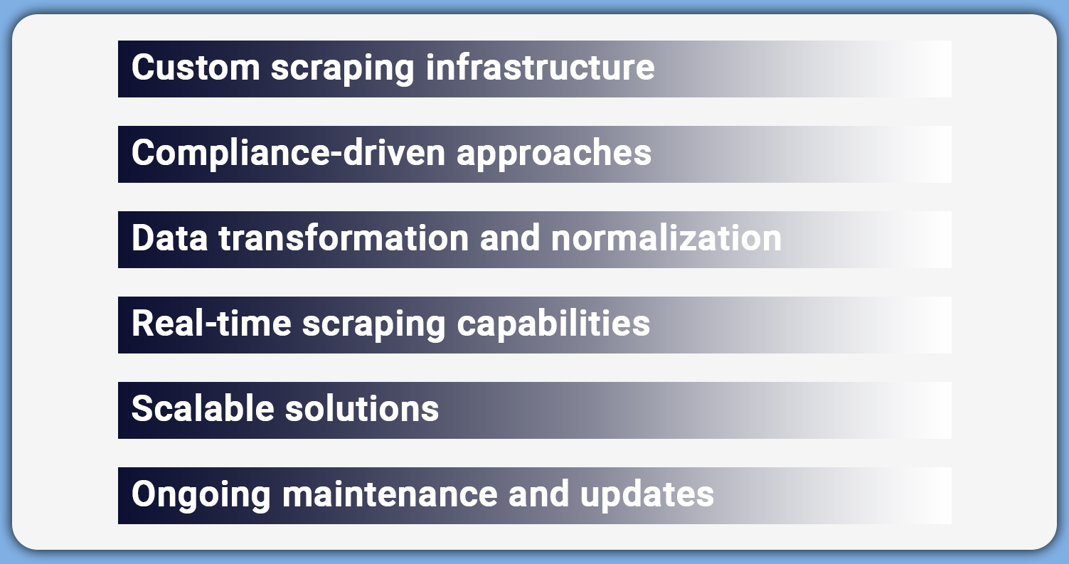 How-Mobile-App-Scraping-Can-Help-You How-Mobile-App-Scraping-Can-Help-You
