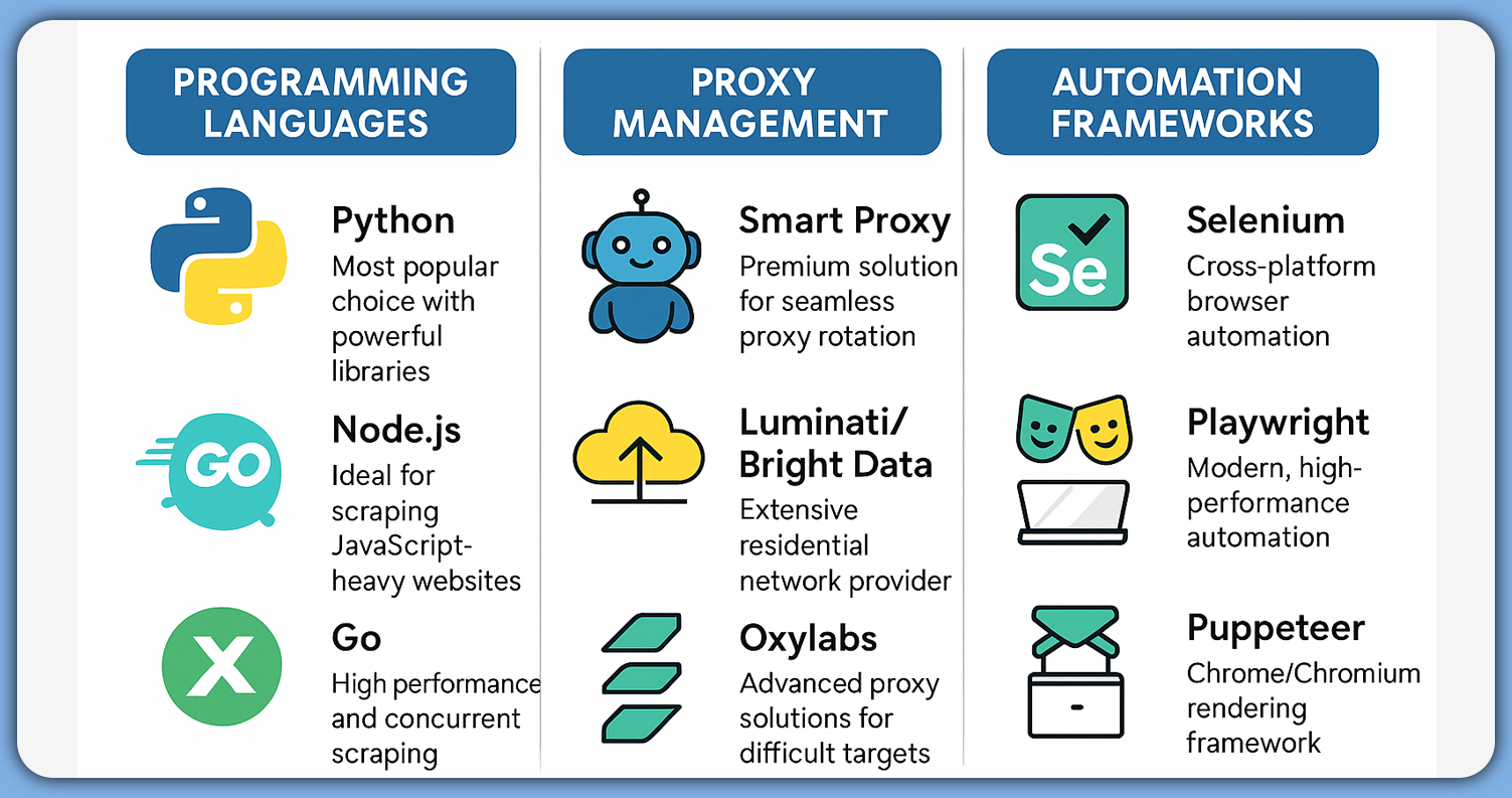 Tools-and-Technologies-for-Optimized-Data-Scraping Tools-and-Technologies-for-Optimized-Data-Scraping