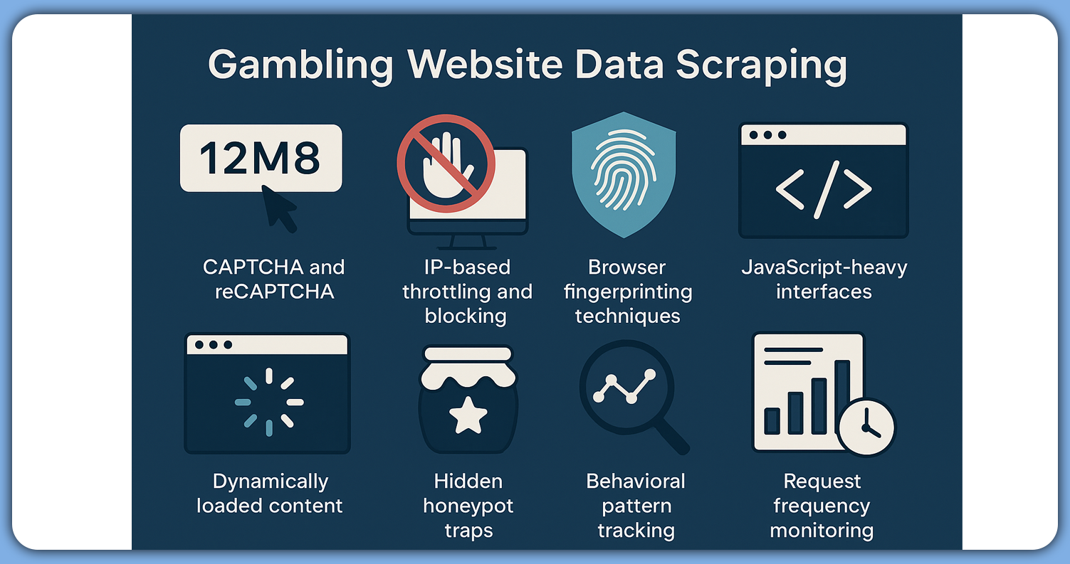 Understanding-the-Challenges-of-Gambling-Data-Collection Understanding-the-Challenges-of-Gambling-Data-Collection
