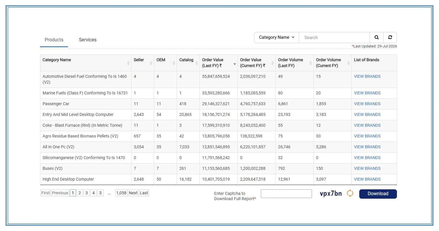 Strengthening Competitive Analysis With Historical Procurement Trends