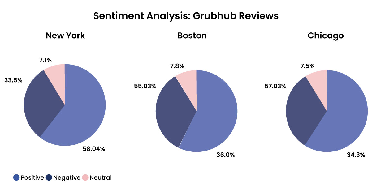 Delving-deeper-into-the-reviews-provided-insights