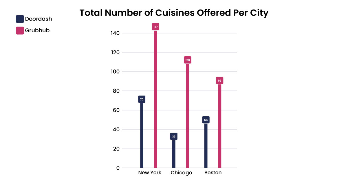 Diverse-Culinary-Choices