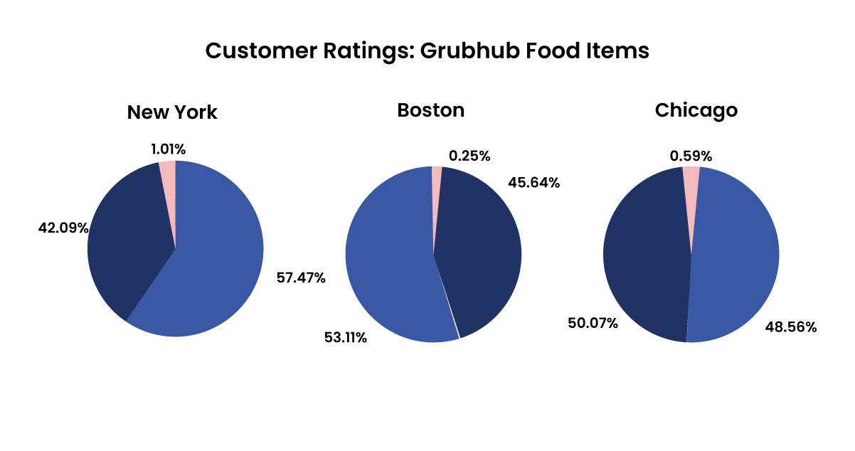 Notably-approximately-of-Grubhubs-customers-have-given