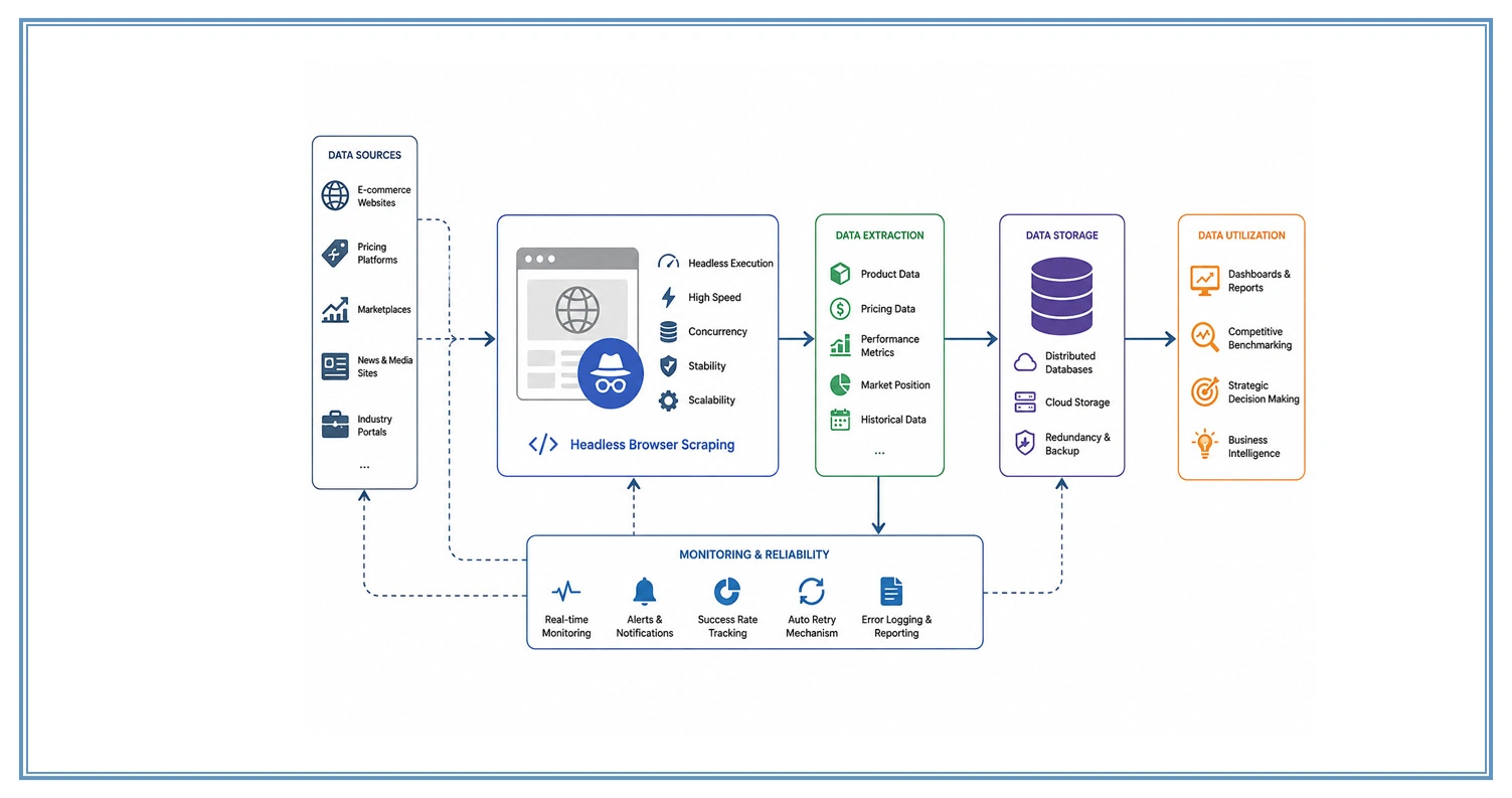 Improving Reliability in Distributed Data Systems