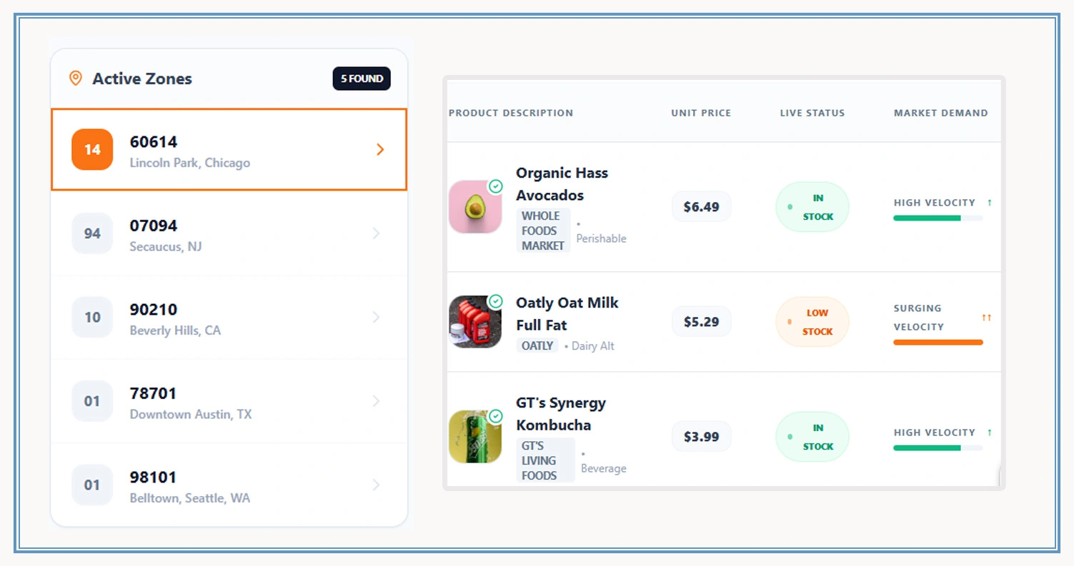 Enterprise Data Systems for Scalable Grocery Intelligence Models