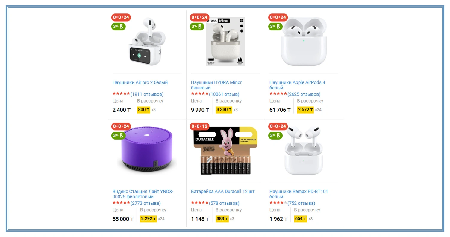 Detecting Market Price Shifts Through Data