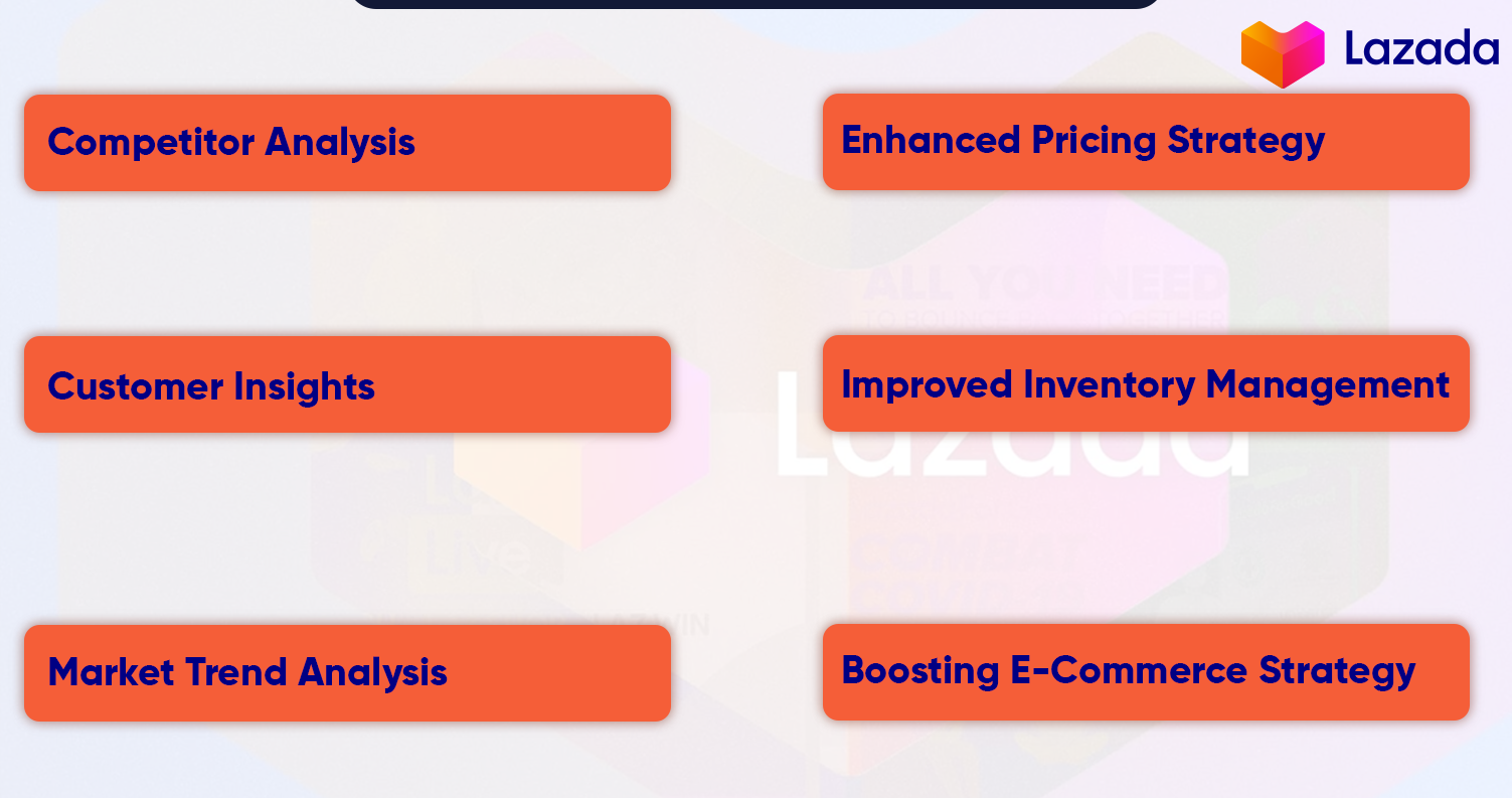 Benefits-of-Lazada-Product-Data-Scraping-for-Retailers Benefits-of-Lazada-Product-Data-Scraping-for-Retailers