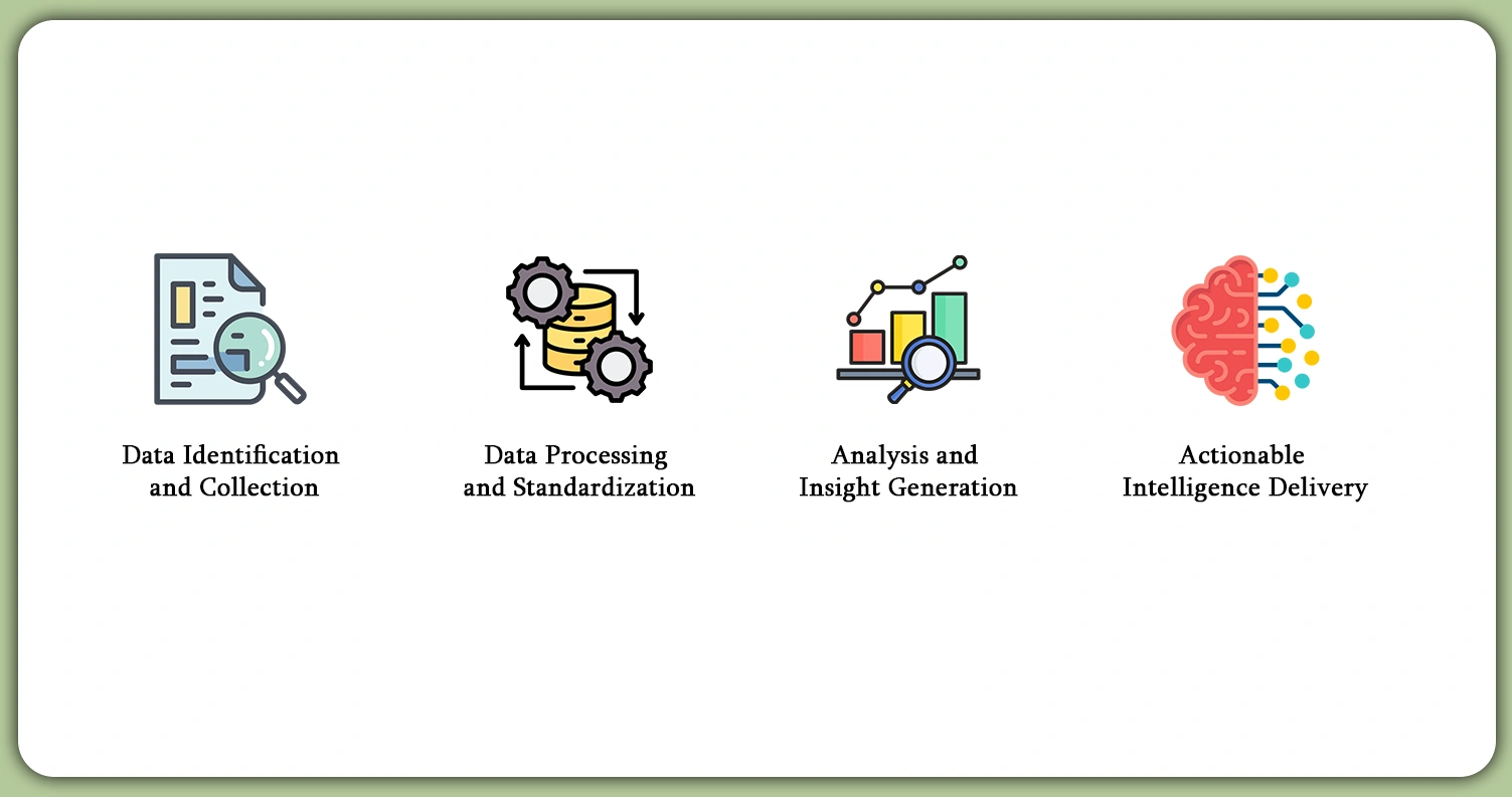 How-does-GeM-Bid-Data-Scraping-Work How-does-GeM-Bid-Data-Scraping-Work