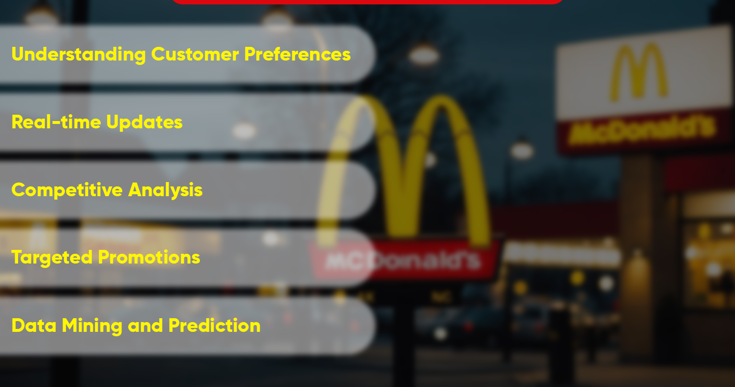 How-Does-McDonald's-Coupons-Data-Scraping-Drive-Insights How-Does-McDonald's-Coupons-Data-Scraping-Drive-Insights