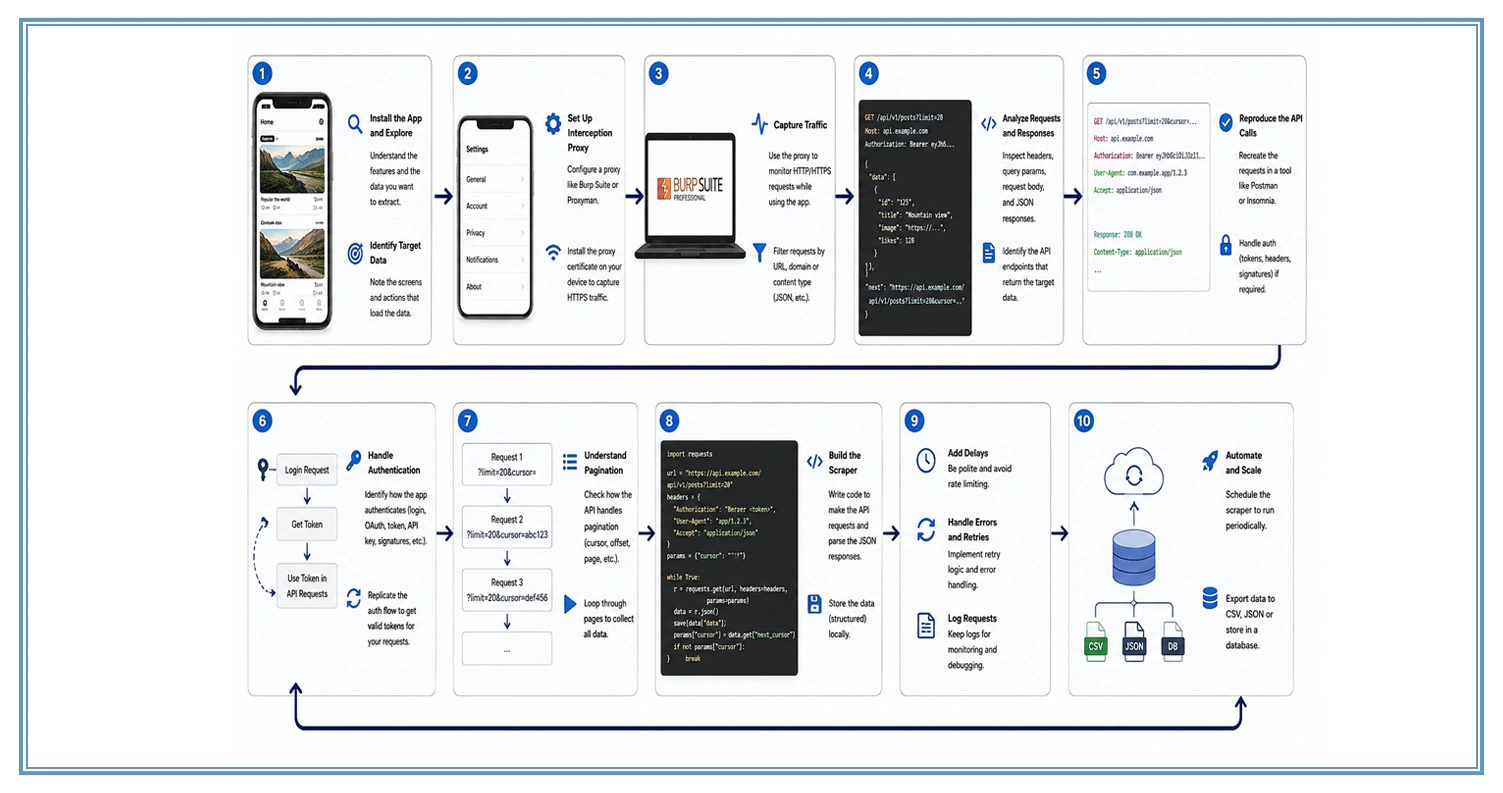 Strengthening Data Interpretation Through API Mapping Systems