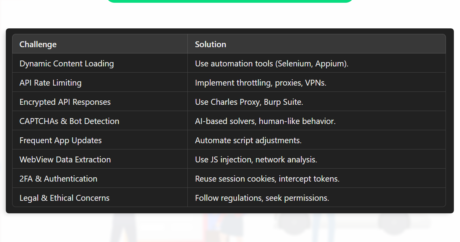 Challenges-in-Mobile-App-Scraping-&-How-to-Overcome-Them Challenges-in-Mobile-App-Scraping-&-How-to-Overcome-Them