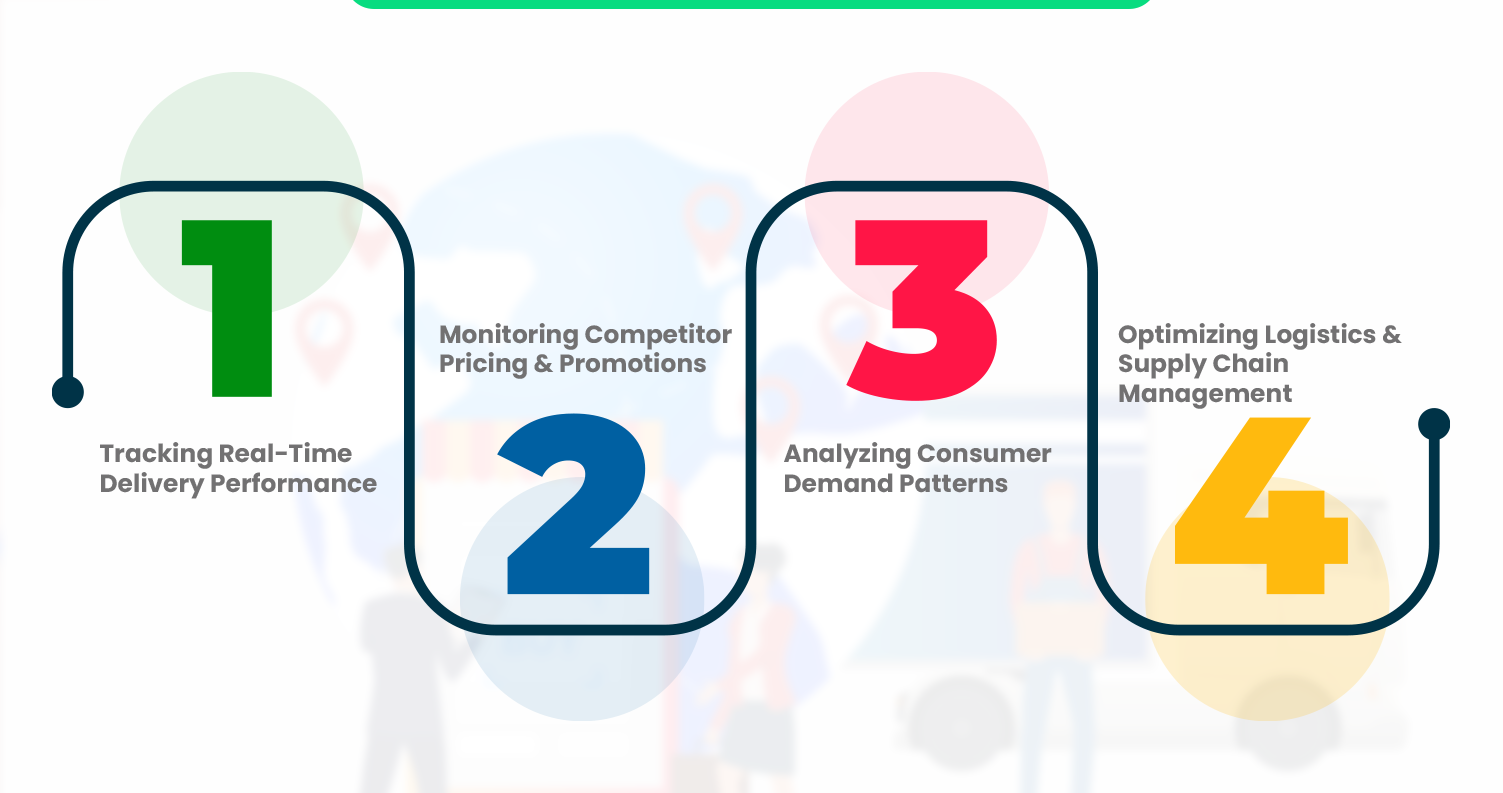 Key-Benefits-of-Mobile-App-Scraping-for-Instant-Delivery-Trends Key-Benefits-of-Mobile-App-Scraping-for-Instant-Delivery-Trends