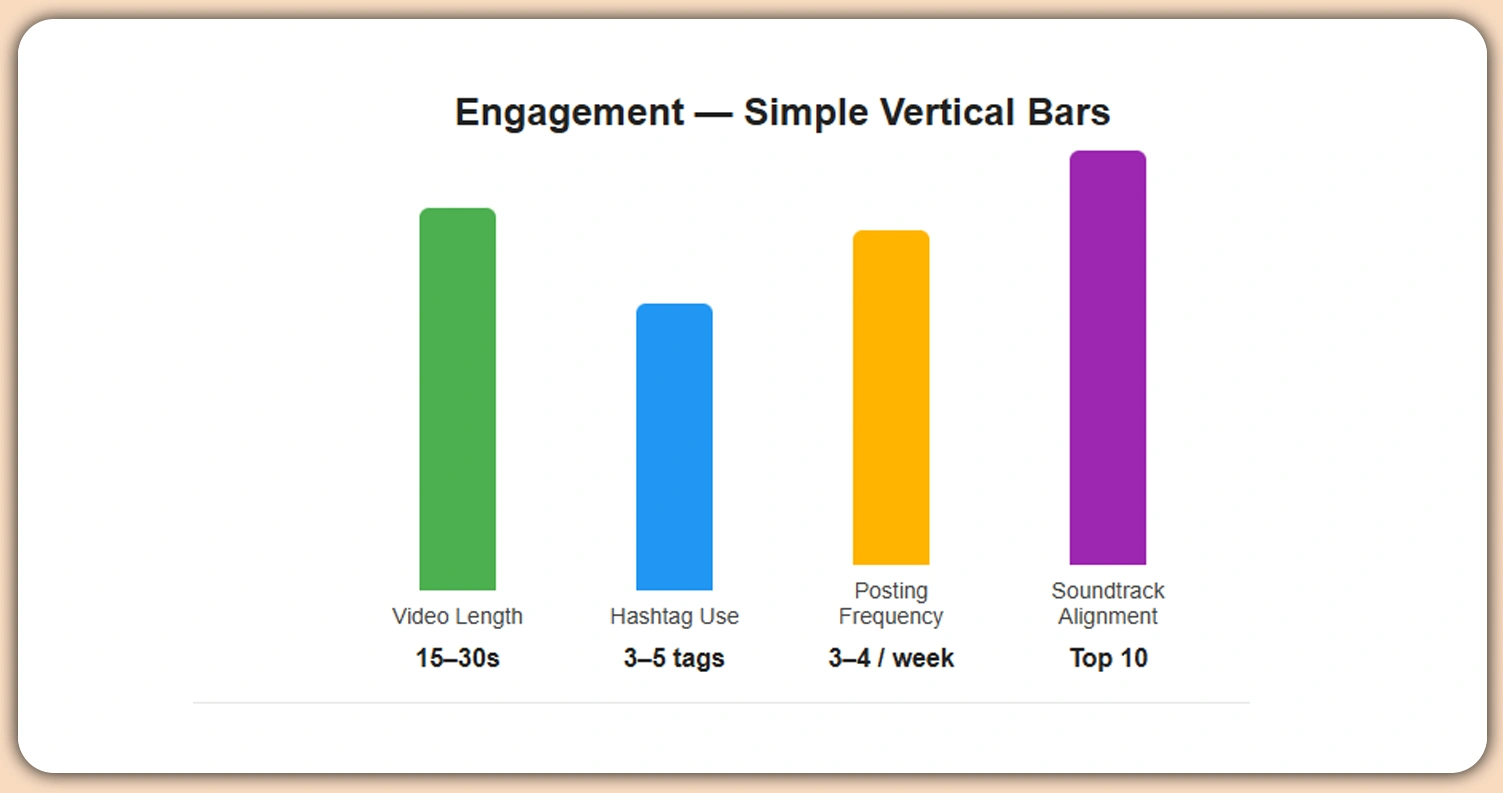 Analyzing-Patterns-That-Influence-Short-Video-Engagement