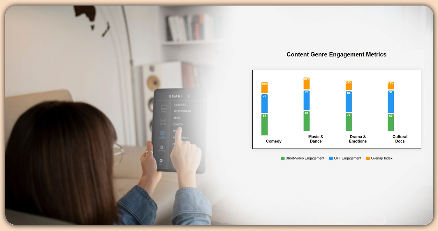 Comparing-Content-Trends-Across-Multiple-Platforms