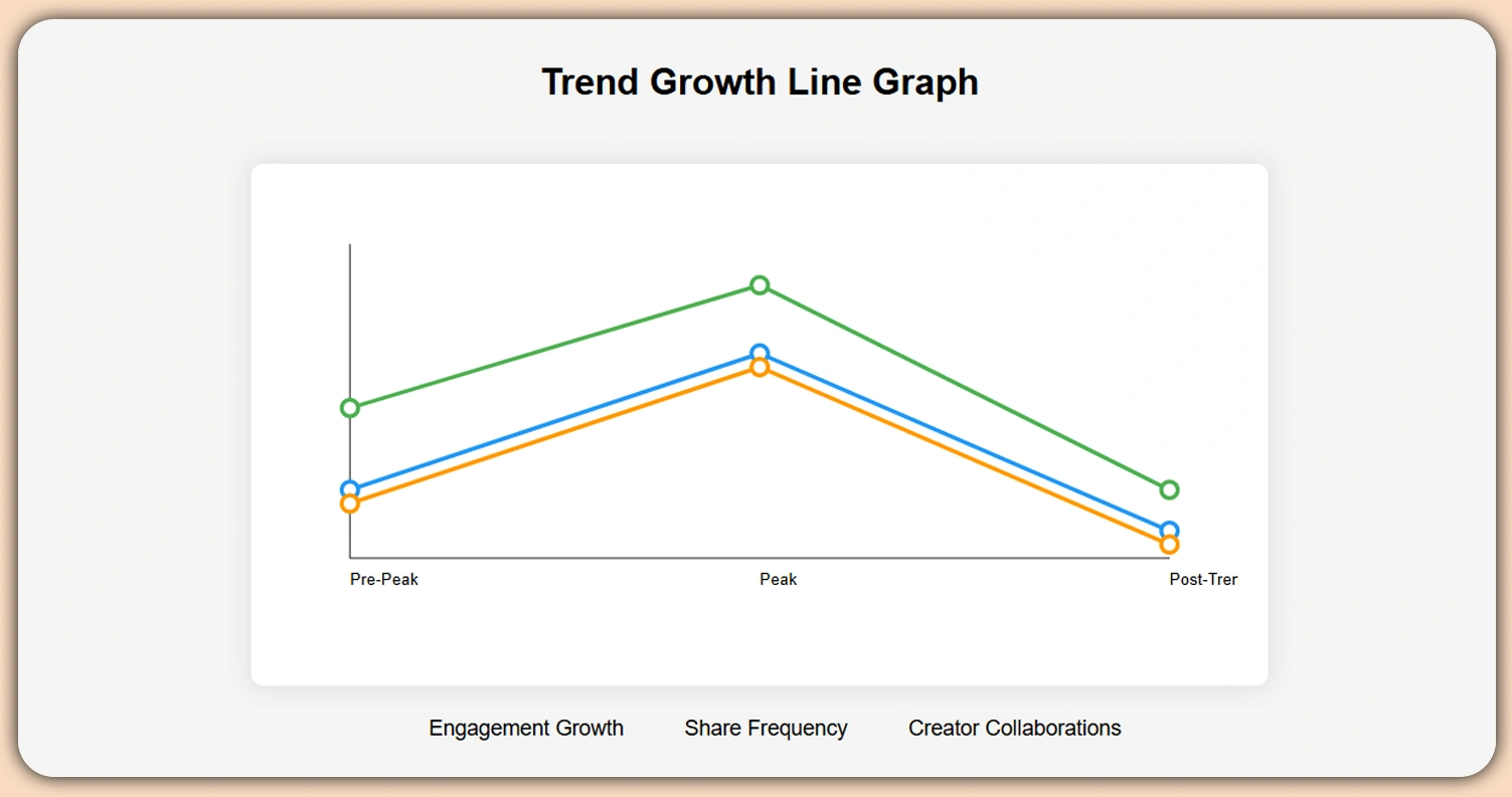 Creating-Long-Term-Roadmaps-from-Trend-Predictions
