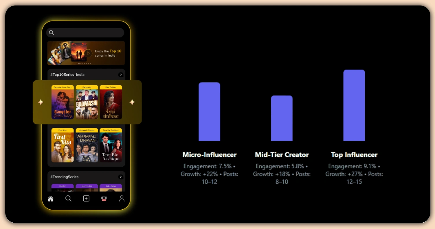 Evaluating-Strategies-That-Boost-Creator-Audience-Retention