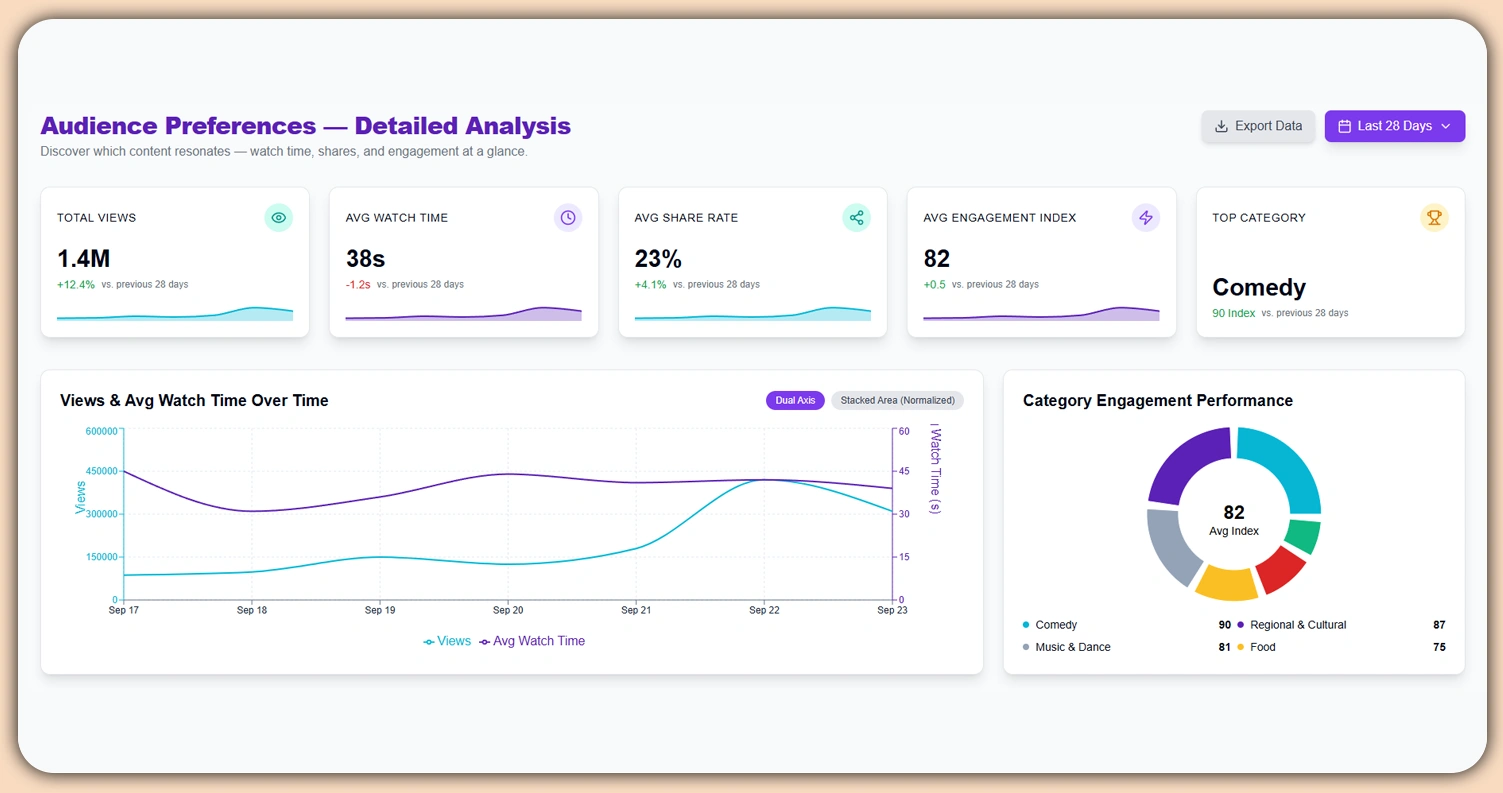 Identifying-Audience-Preferences-Through-Detailed-Analysis