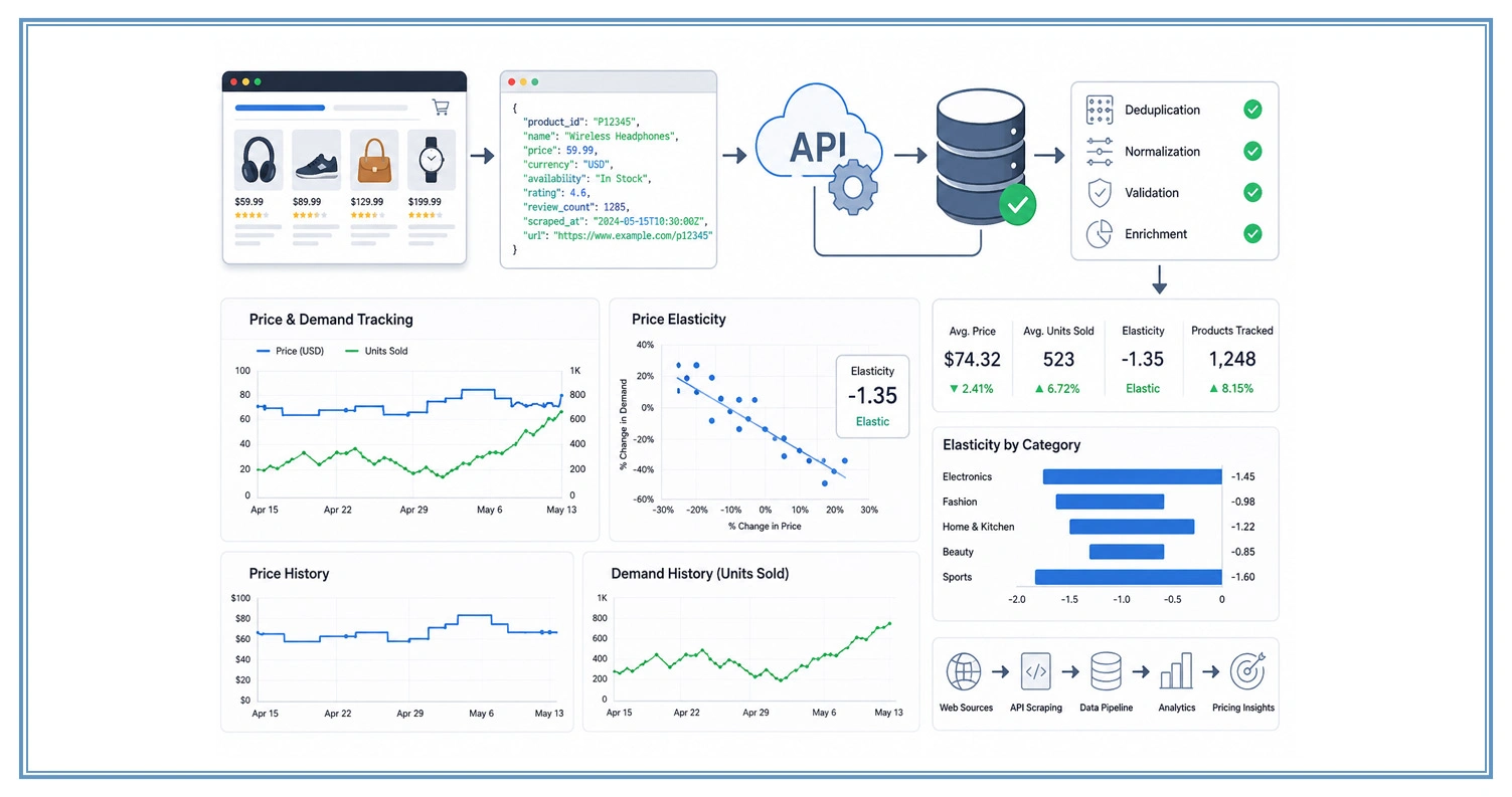 Strengthening Market Position Through Continuous Competitor Monitoring