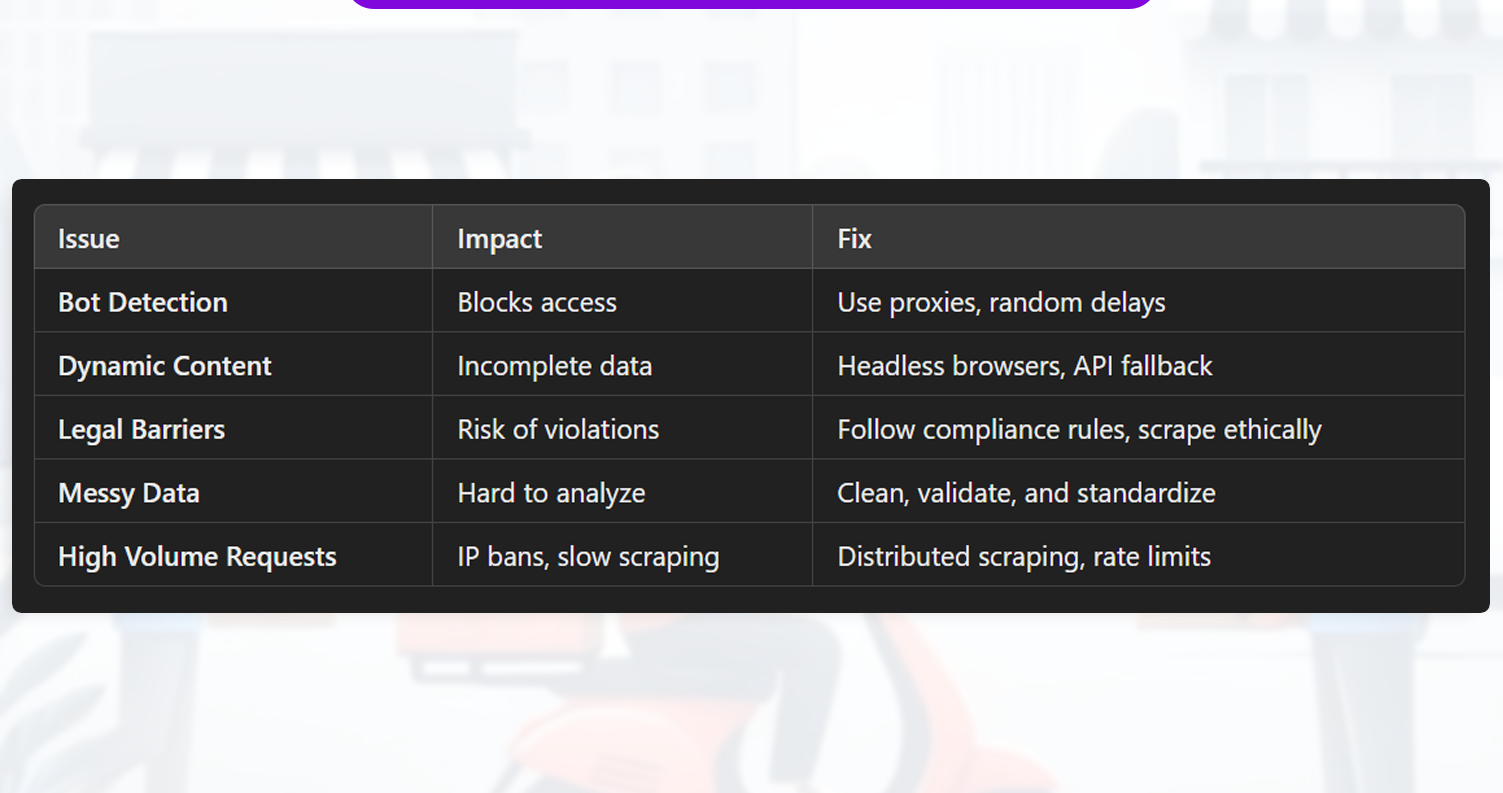 Challenges-in-Scraping-Consumer-Insights-&-Solutions.png Challenges-in-Scraping-Consumer-Insights-&-Solutions.png
