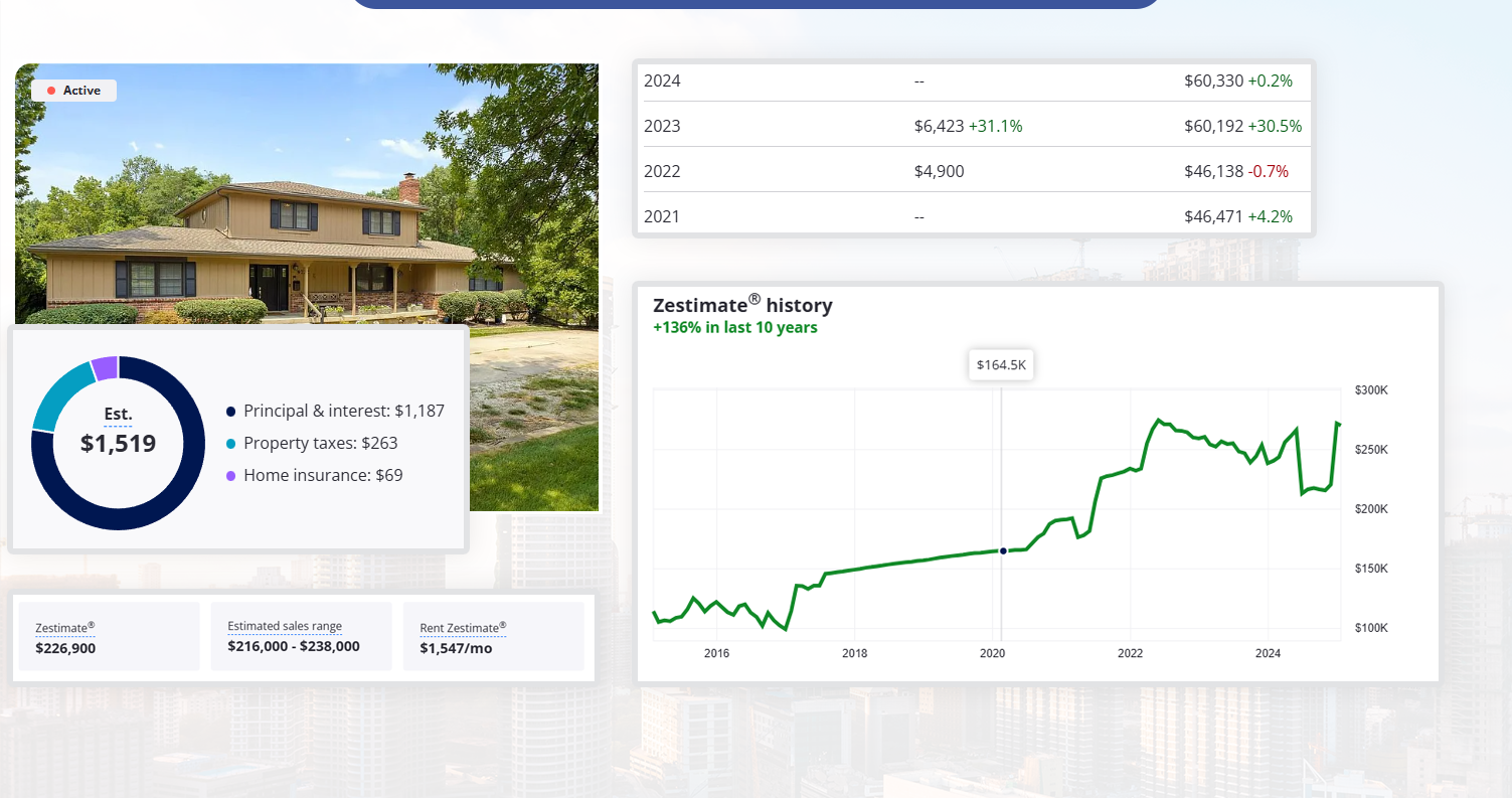 Predictive-Insights-through-Real-Estate-App-Scraping Predictive-Insights-through-Real-Estate-App-Scraping