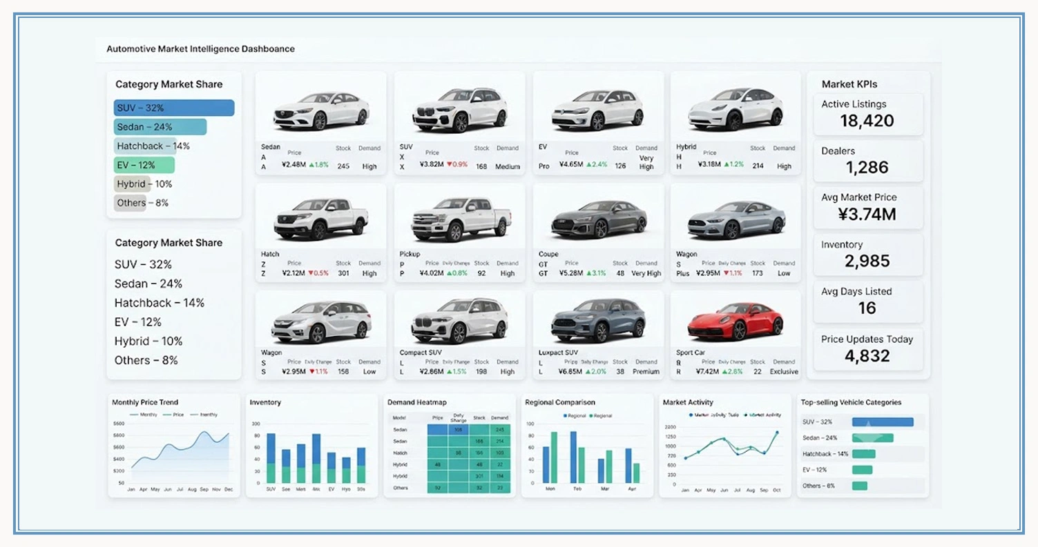 Accelerating Sales Performance With Advanced Market Analytics Solutions