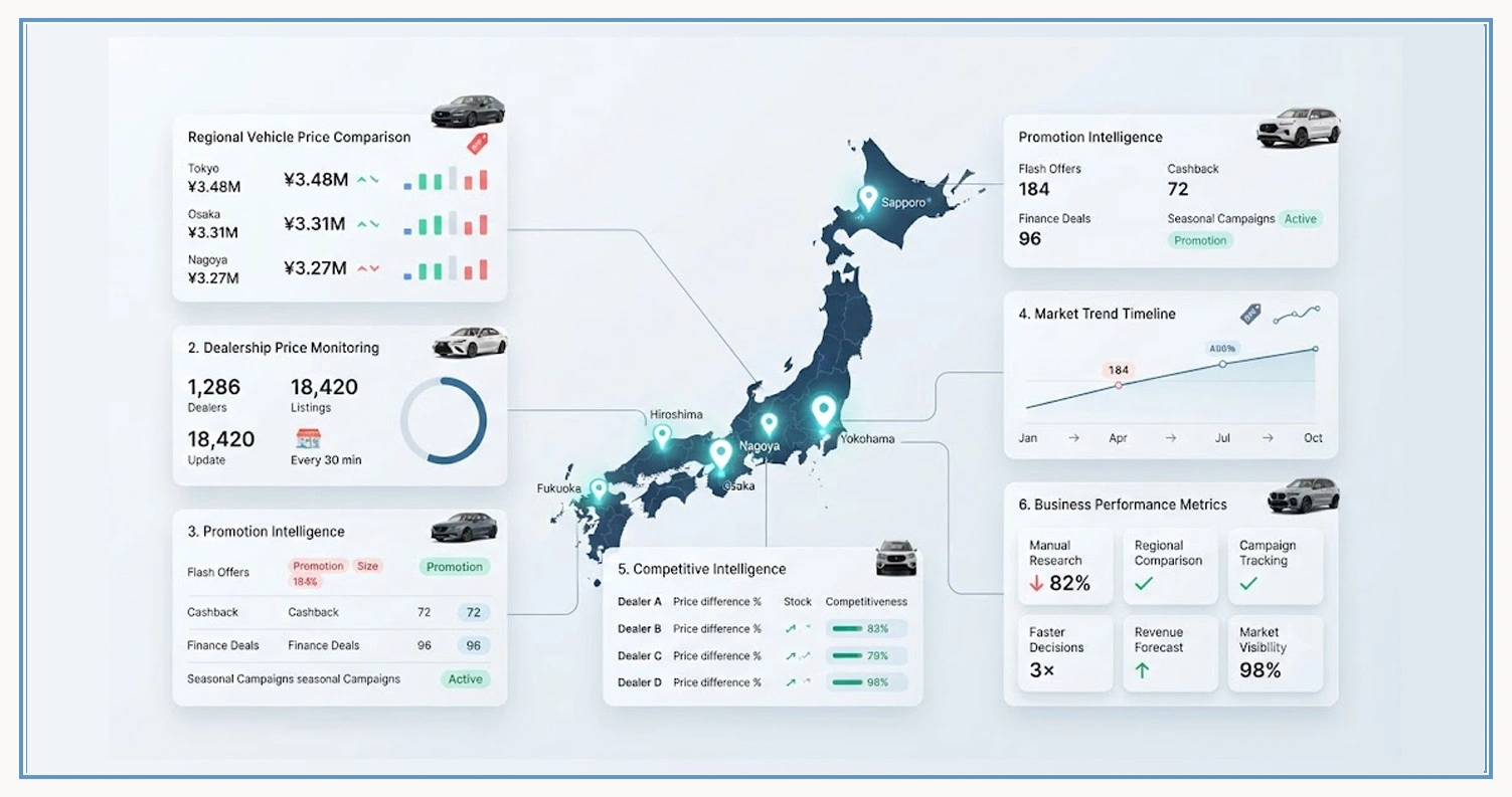 Building Smarter Competitive Pricing Through Continuous Market Intelligence