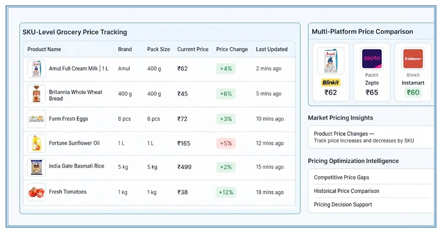Connecting Product-Level Changes With Market Pricing Patterns