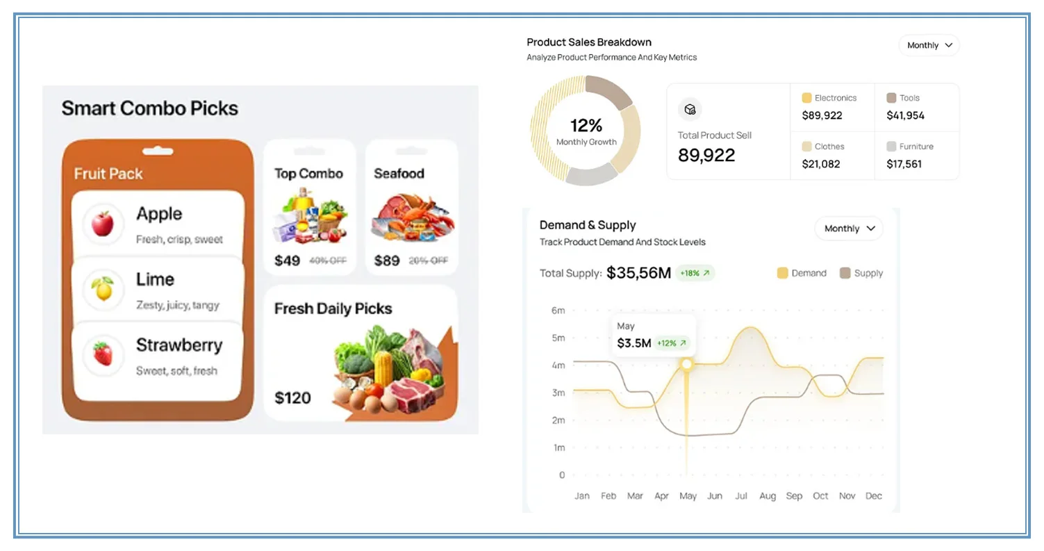 Measuring Grocery Inflation Through Frequent Price Signals