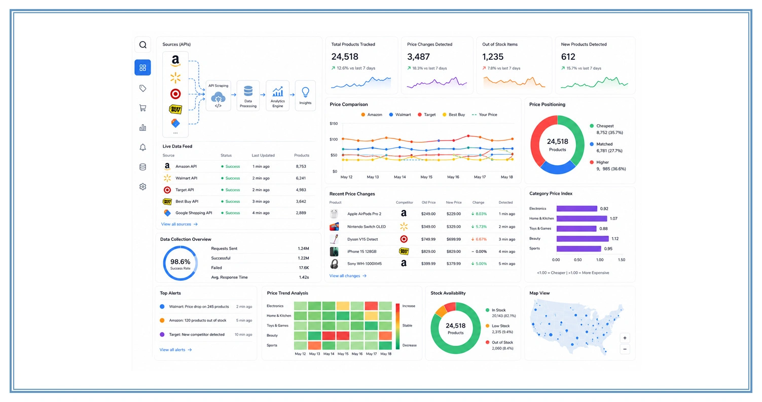 Strengthening Market Intelligence Through Automated Monitoring