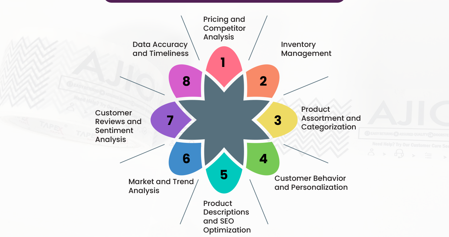 Common-E-commerce-Challenges-and-How-Data-Scraping-Solves-Them Common-E-commerce-Challenges-and-How-Data-Scraping-Solves-Them