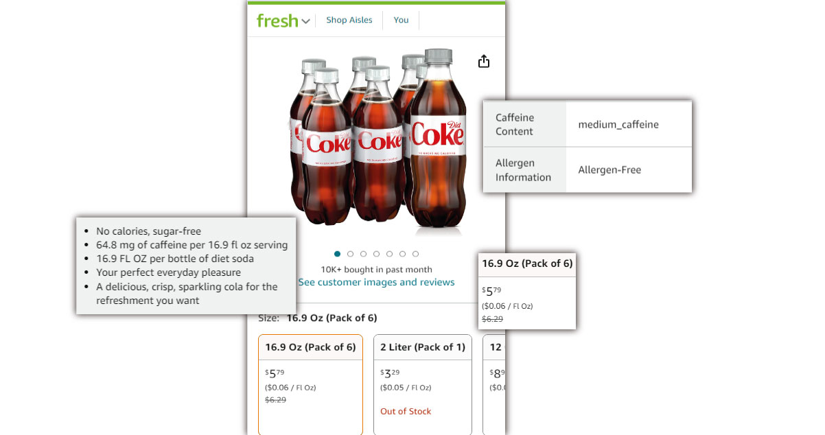 Use-Cases-of-Amazon-Fresh-Delivery-App-Data-Collection