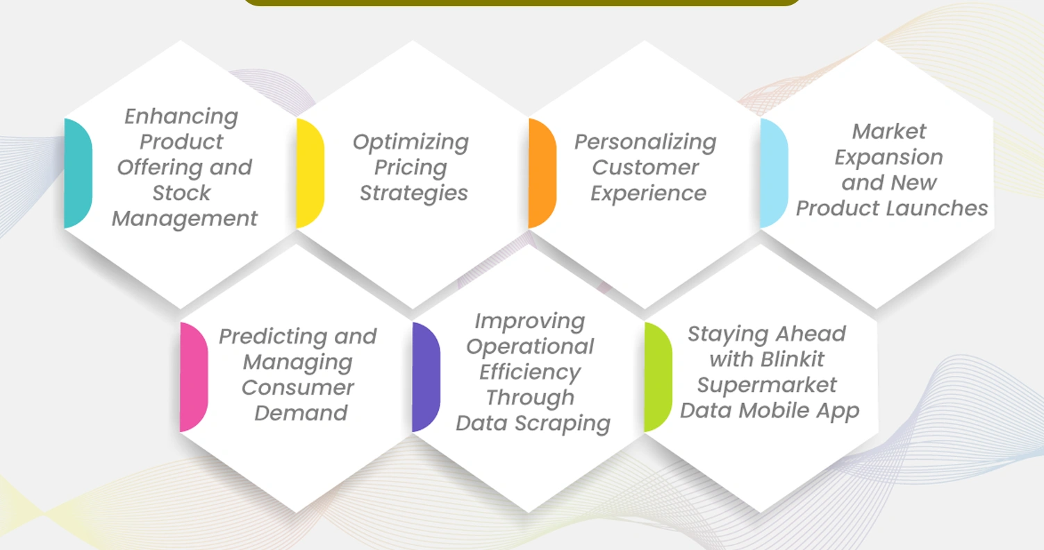 How-Retailers-Can-Use-Blinkit-Data-for-Strategic-Growth How-Retailers-Can-Use-Blinkit-Data-for-Strategic-Growth