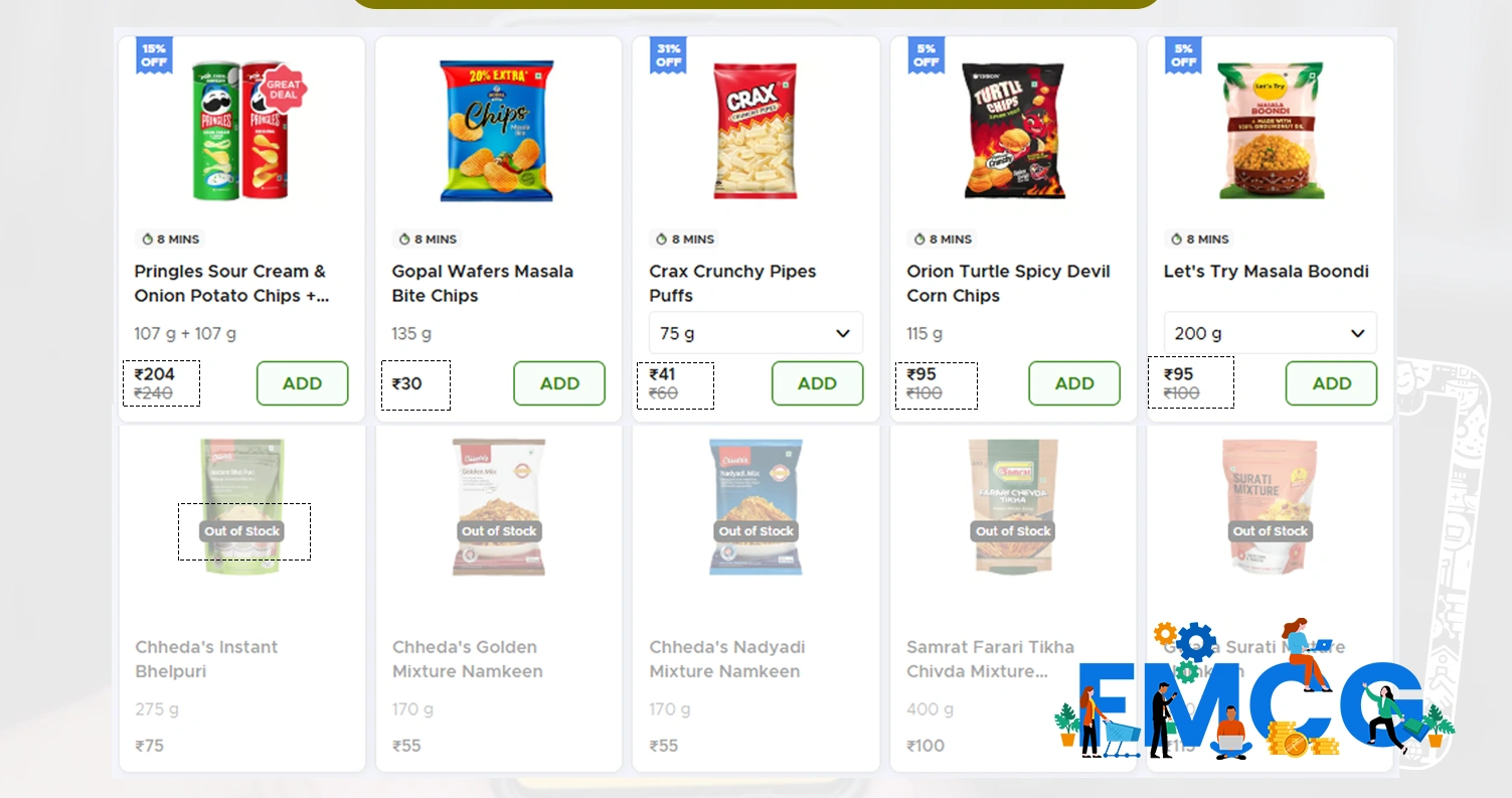 Types-of-Grocery-Supermarket-Data-Available-on-Blinkit Types-of-Grocery-Supermarket-Data-Available-on-Blinkit